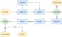 疫情期间坐飞机的流程图