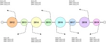 公司发展历程时间轴流程图