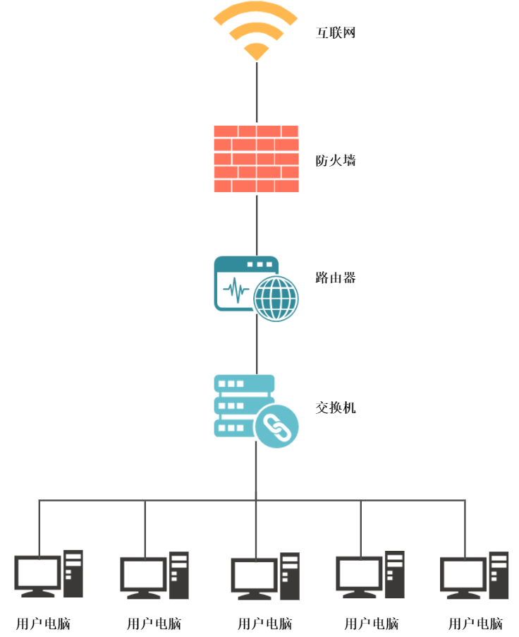 原理图网络标签图片