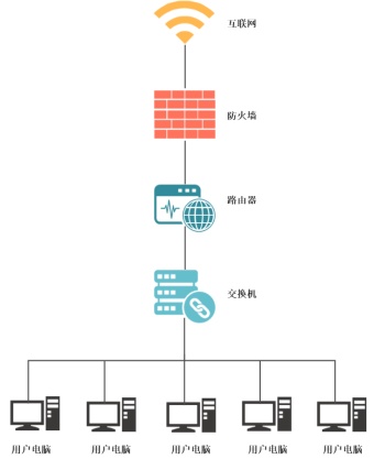 互联网工作原理拓扑图模板