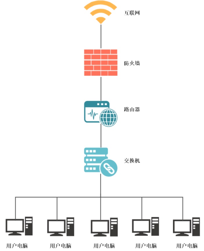 互联网工作原理拓扑图