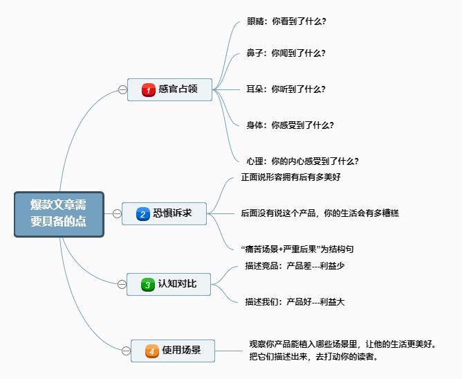 爆款文章需要具备的点总结思维导图