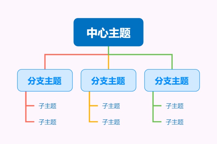 向右树形结构图