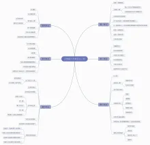 人教版八年级语文上册思维导图