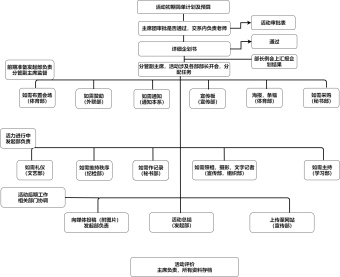 学校部门协作流程图模板