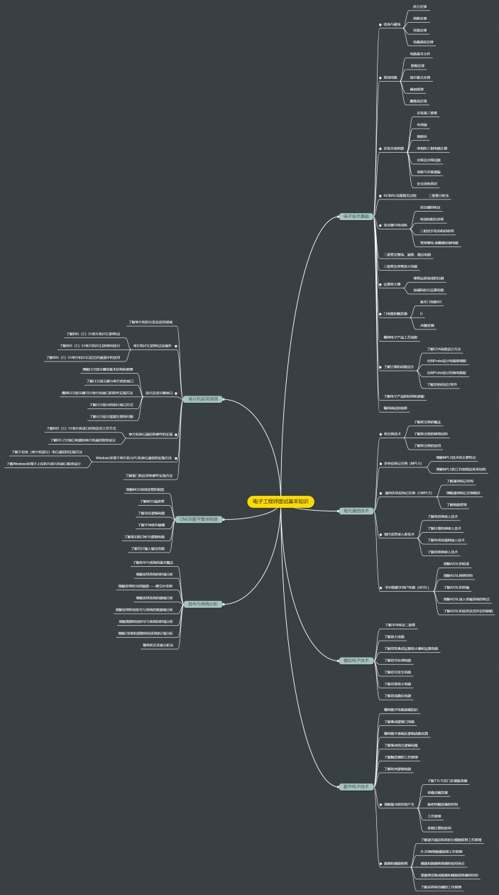 电子工程师面试基本知识思维导图