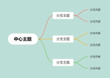 彩虹思维导图模板