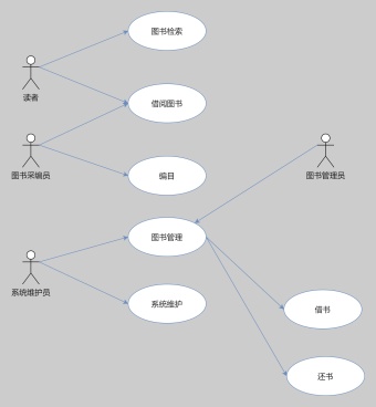 图书馆管理系统UML用例图模板