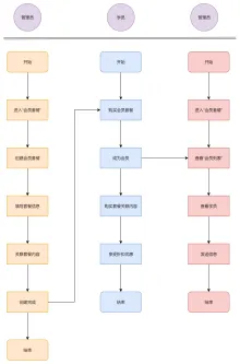 注册流程图