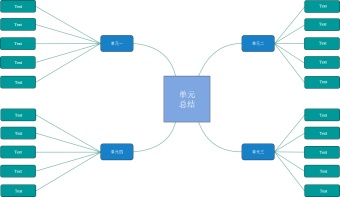 单元总结流程图模板