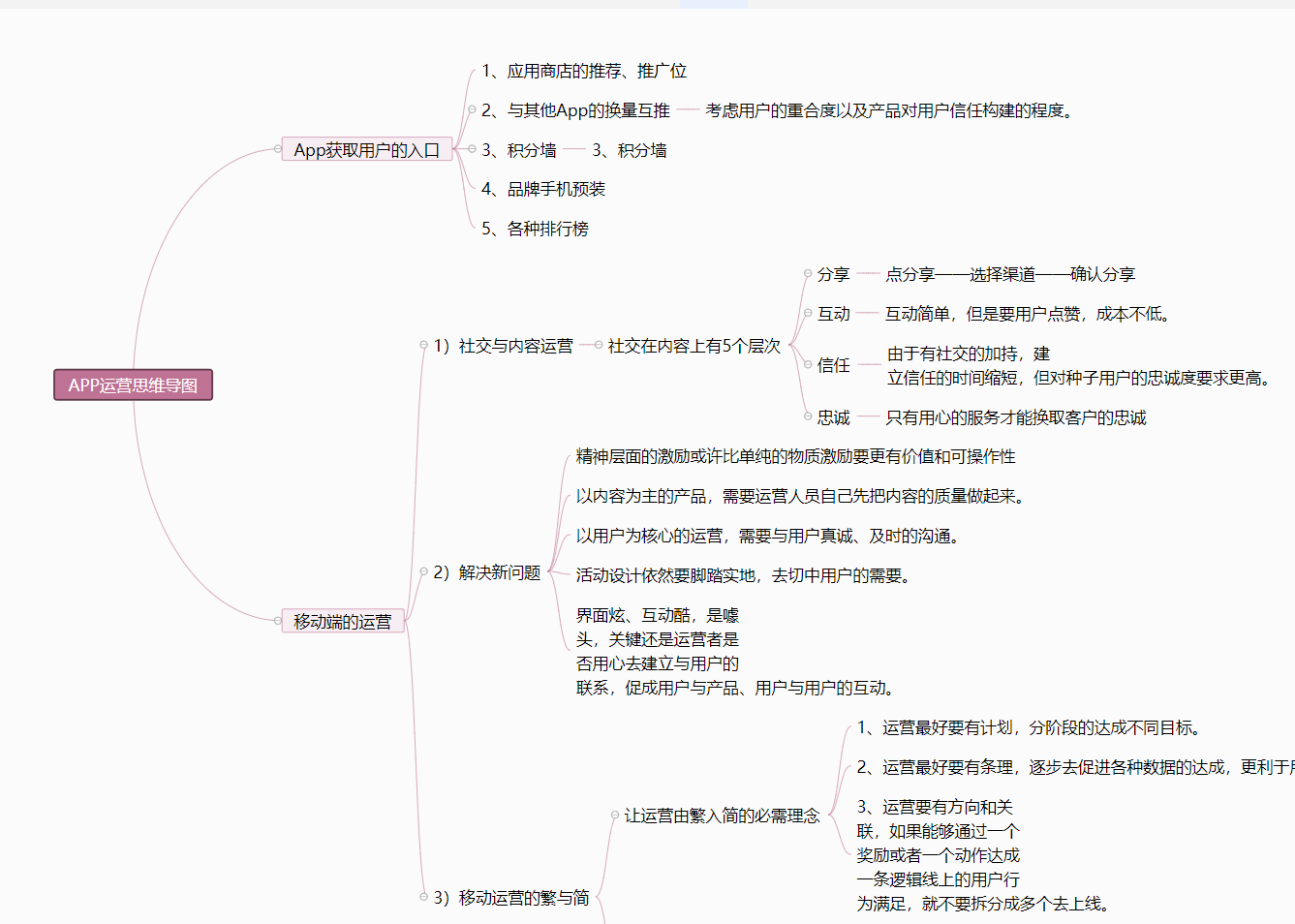 產品需求分析思維導圖 - 迅捷畫圖