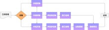 软件外包项目管理流程图