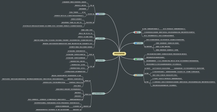 导购员思维导图