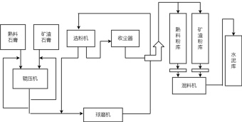 水泥厂工艺流程图模板