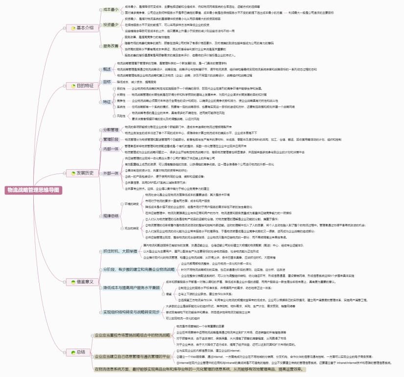 物流战略管理思维导图