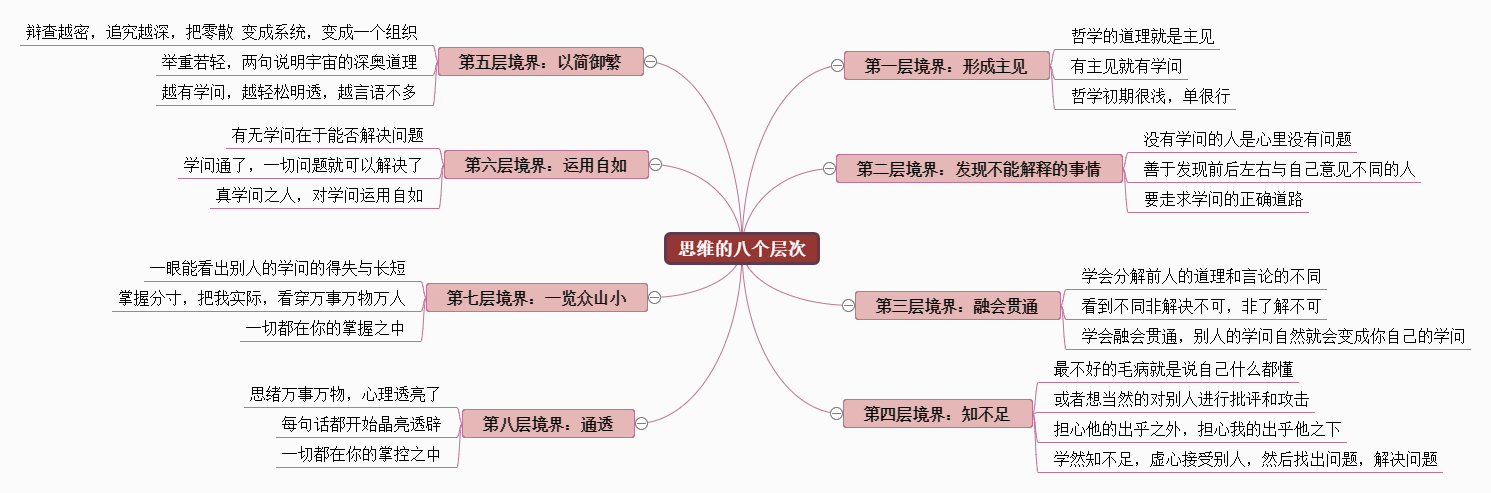 思维的八个层次