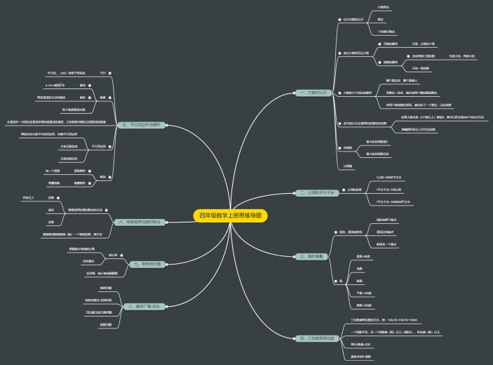 四年级数学上册思维导图
