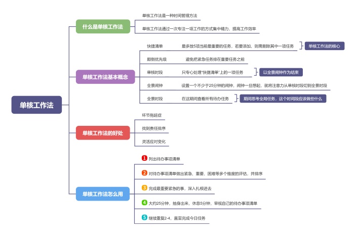 单核工作法思维导图