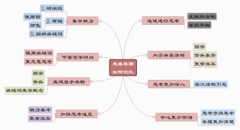 思维导图如何记忆模板