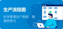 生产流程图