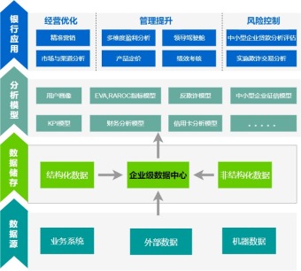 平台数据架构流程图模板