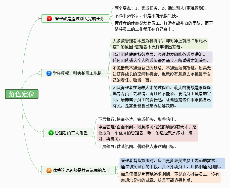 团队管理角色定位