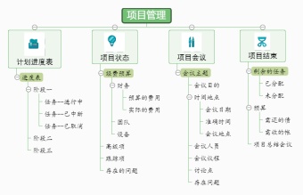 项目管理树状组织结构图模板