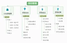 项目管理树状组织结构图模板