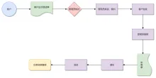 出库业务流程图