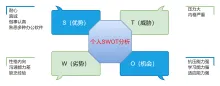 个人swot分析图