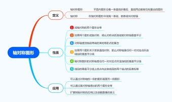 轴对称图形思维导图模板