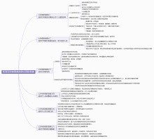 新型冠状病毒感染预防指南
