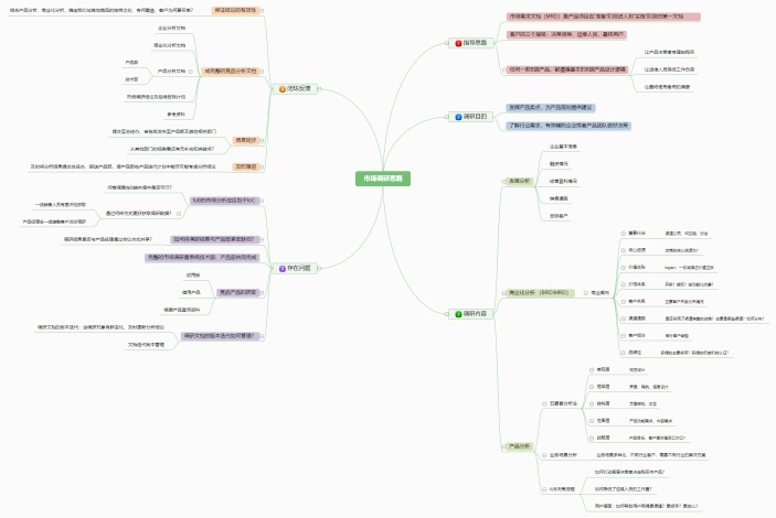 市场调研思路