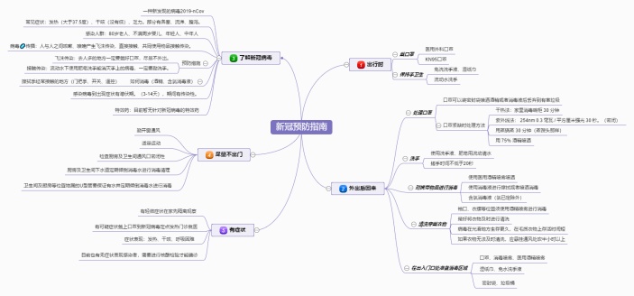 新冠预防指南