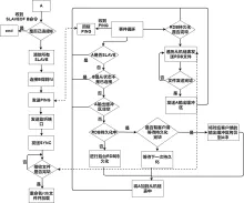ERDI复制流程图模板