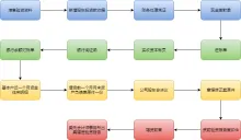 企业增资流程图