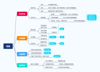 马说思维导图模板