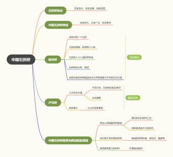 《中国石拱桥》内容梳理模板