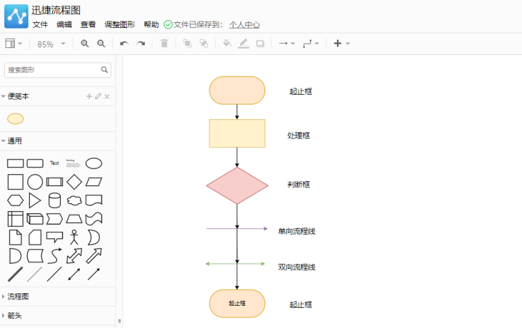 程序流程图怎么画?用购物流程图教你简单制作的技巧