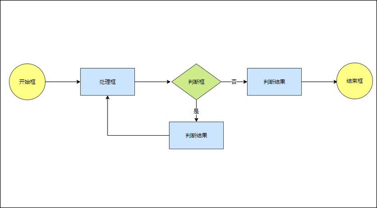 流程图基本结构
