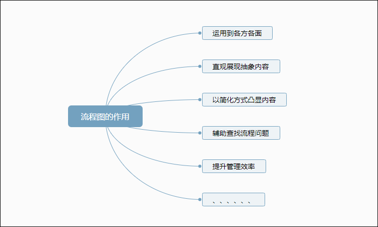 流程图的作用