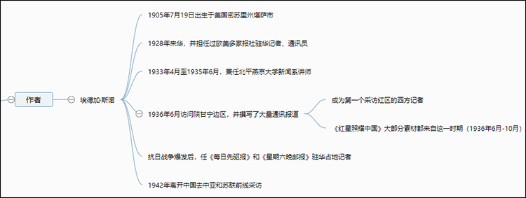 红星照耀中国作者简介思维导图