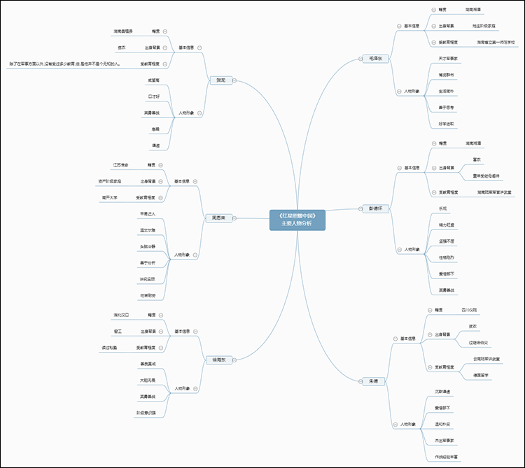 红星照耀中国主要人物分析思维导图