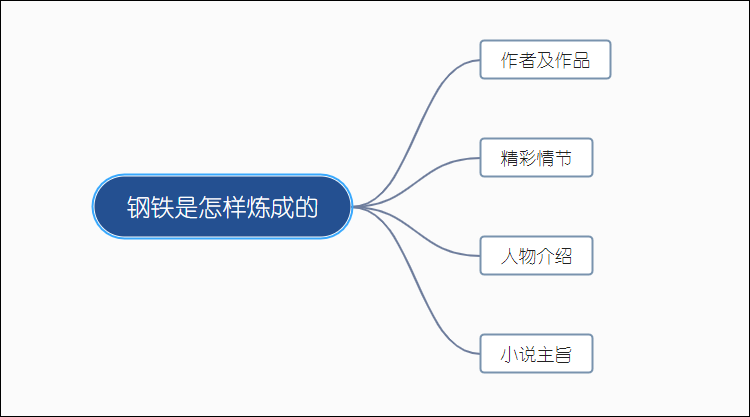 qq情侣网名 非主流