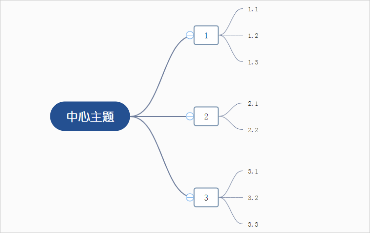 大学生职业规划思维导图