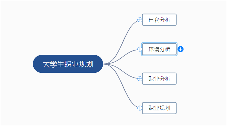 大学生职业规划思维导图