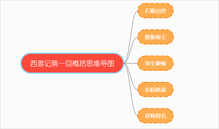 6969思维导图分为手绘制作和电脑制作,两种方式都有各自的特点