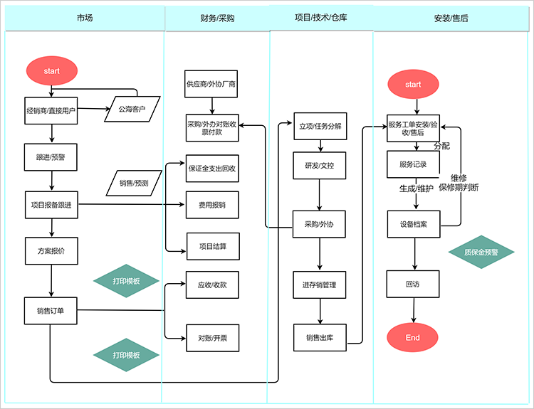系统业务流程图