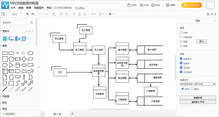 数据流程图软件