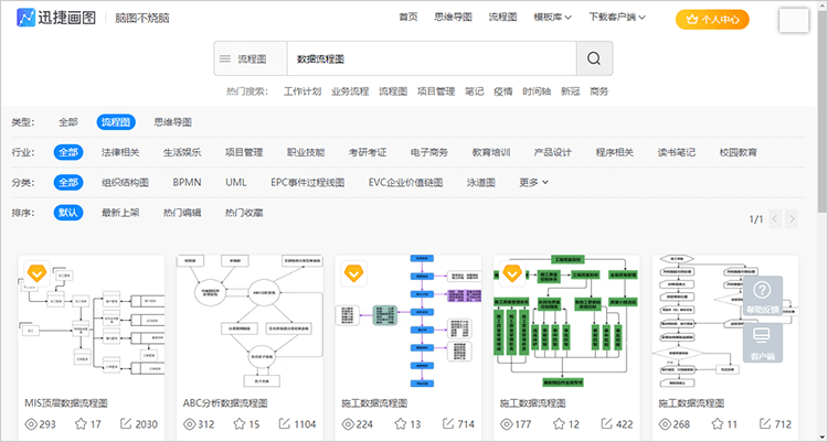 数据流程图软件模板库